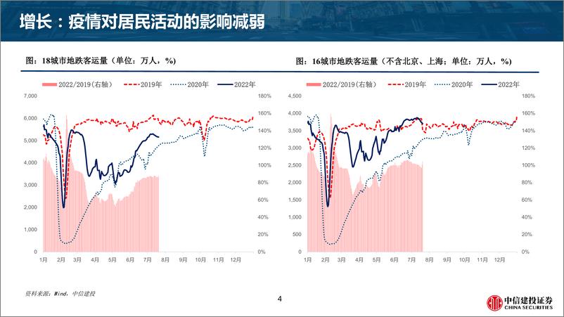 《宏观经济五十图：2022年三季度-中信建投》 - 第5页预览图