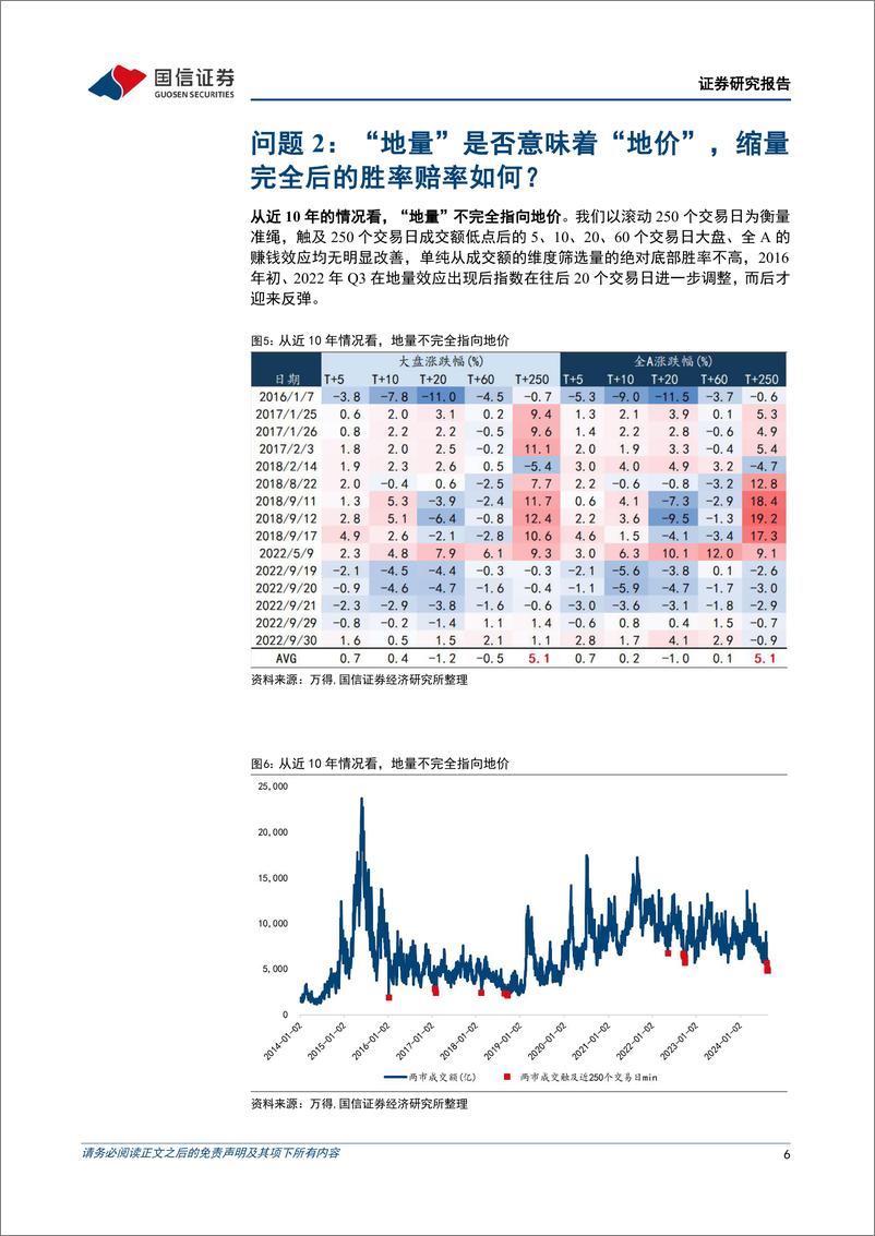 《蓄力向上系列(十一)：地量成交五问五答-240821-国信证券-19页》 - 第6页预览图