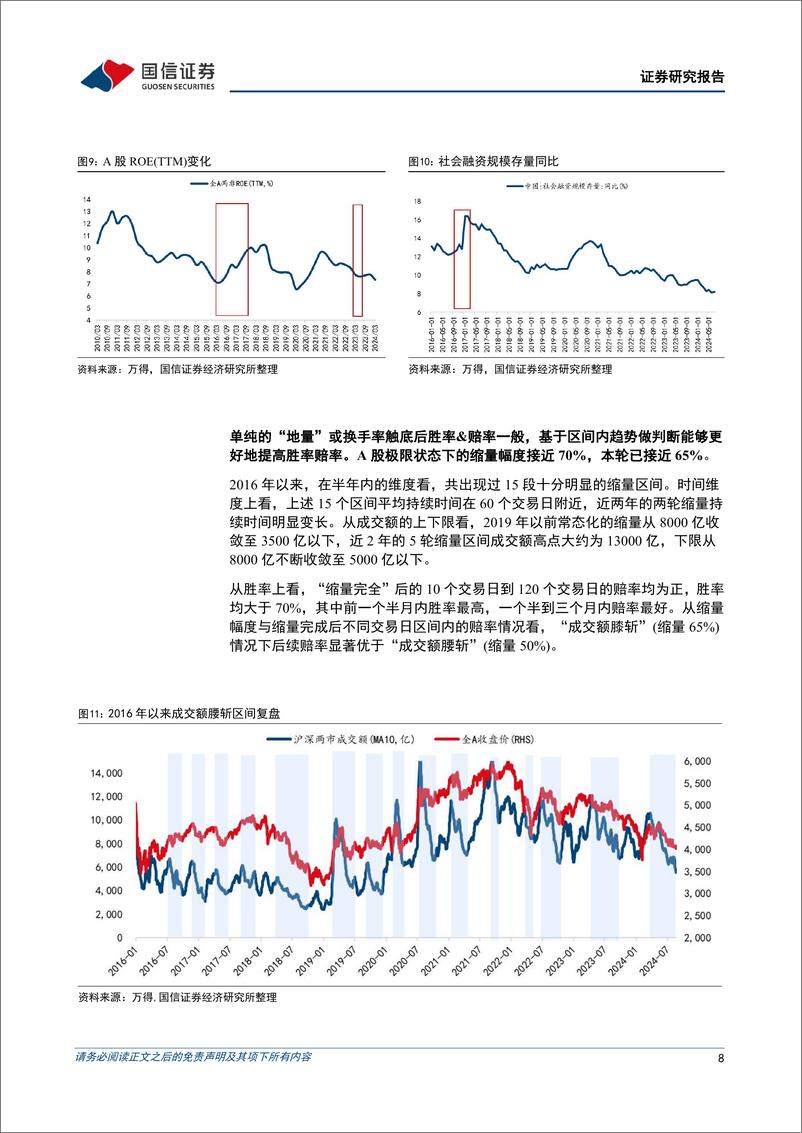 《蓄力向上系列(十一)：地量成交五问五答-240821-国信证券-19页》 - 第8页预览图