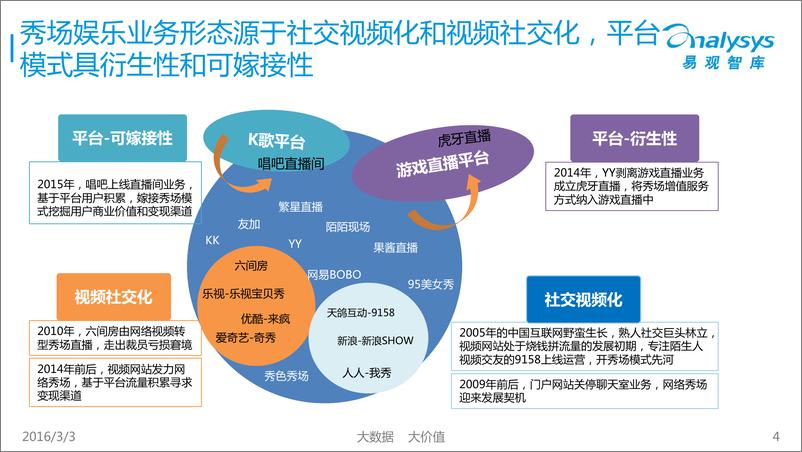 《中国秀场娱乐市场专题研究报告2016》 - 第4页预览图