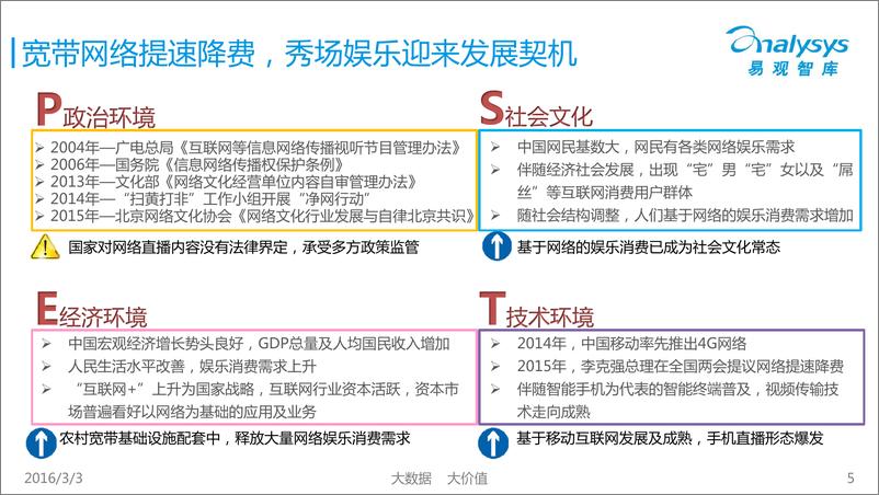 《中国秀场娱乐市场专题研究报告2016》 - 第5页预览图