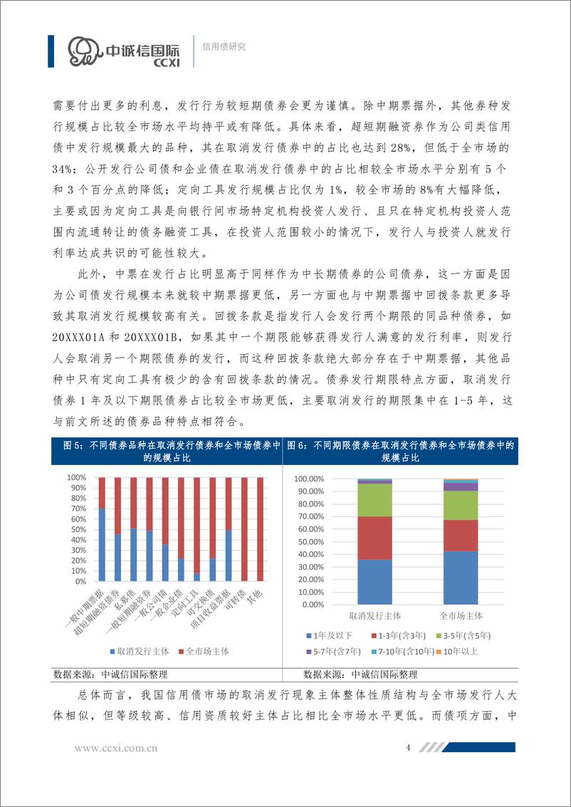 《中诚信-【信用债研究】信用债取消取消发行受什么因素影响？-21页》 - 第5页预览图