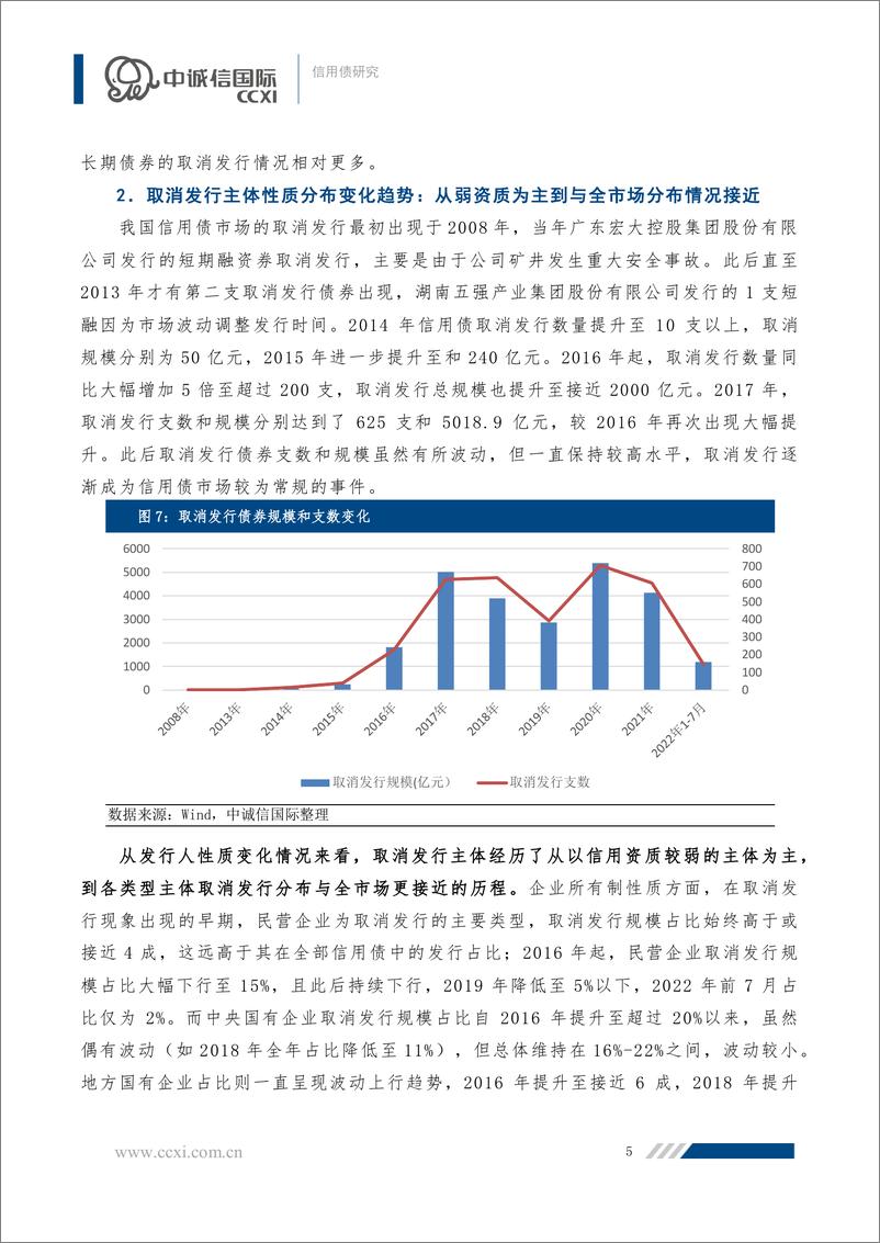 《中诚信-【信用债研究】信用债取消取消发行受什么因素影响？-21页》 - 第6页预览图