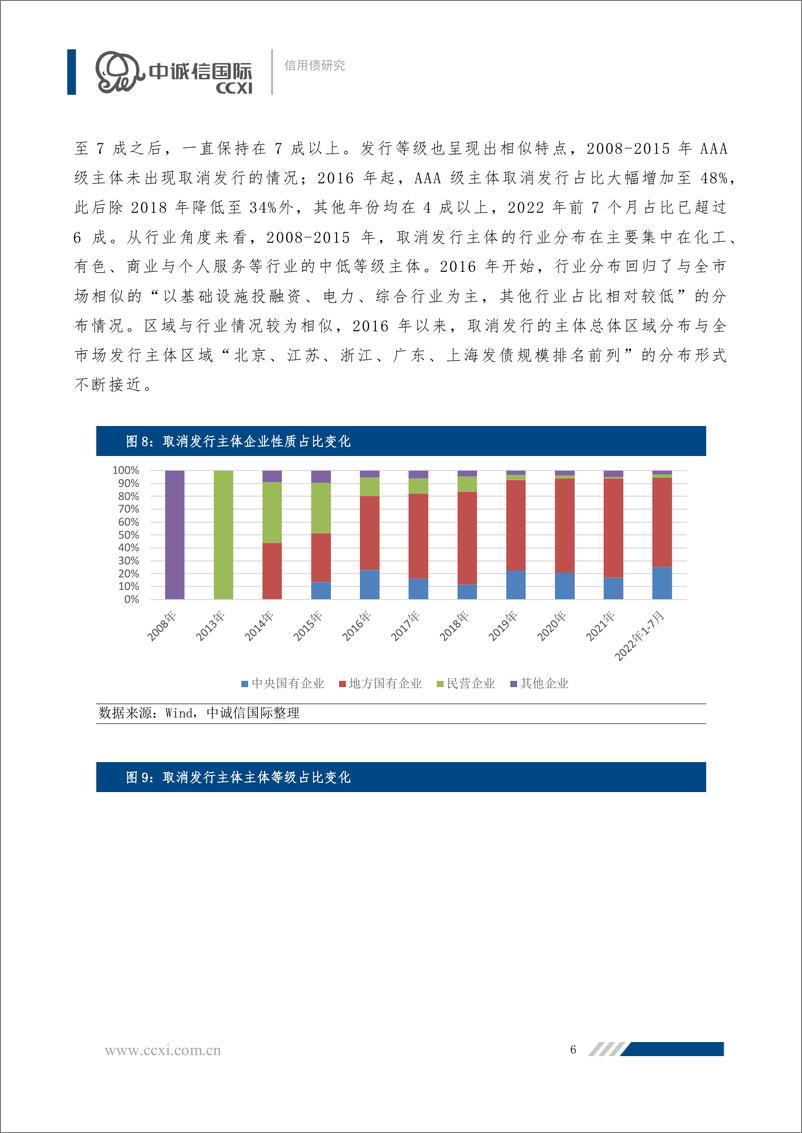 《中诚信-【信用债研究】信用债取消取消发行受什么因素影响？-21页》 - 第7页预览图