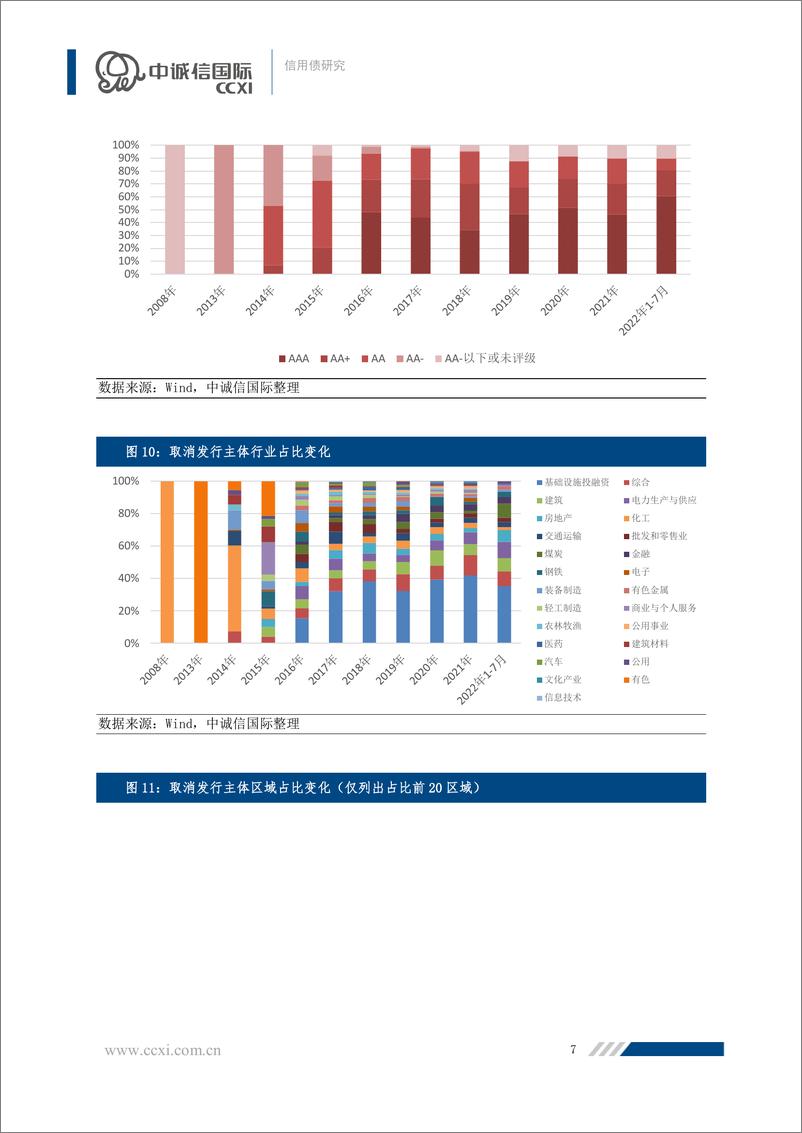 《中诚信-【信用债研究】信用债取消取消发行受什么因素影响？-21页》 - 第8页预览图