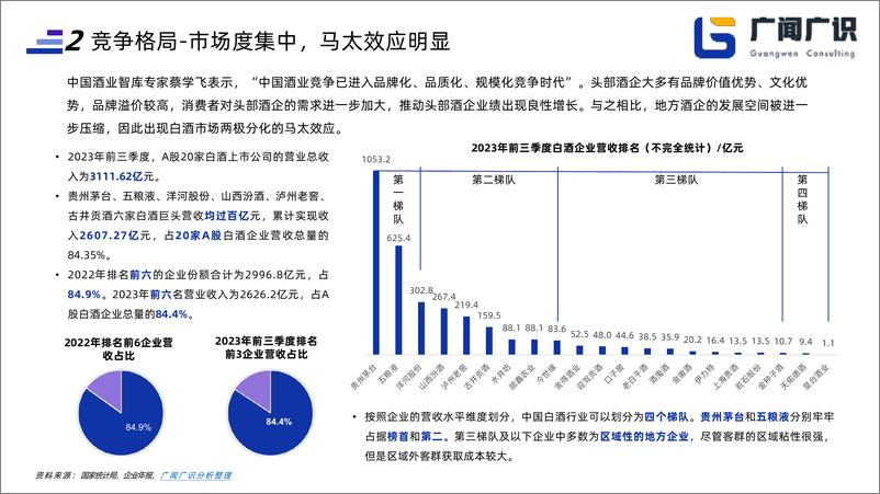 《【广闻广识】2023年白酒行业简报-白酒，消费者洞察，酱酒，发展趋势，茅台》 - 第8页预览图