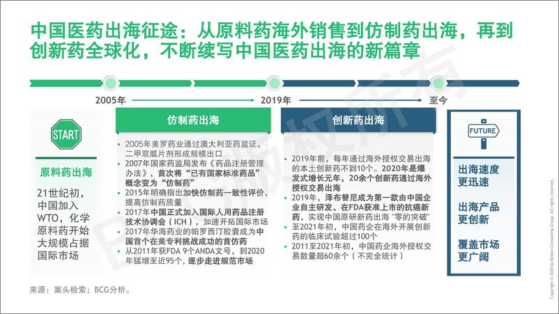 《BCG-中国药企创新药出海总体趋势与挑战-2022.5-52页》 - 第3页预览图