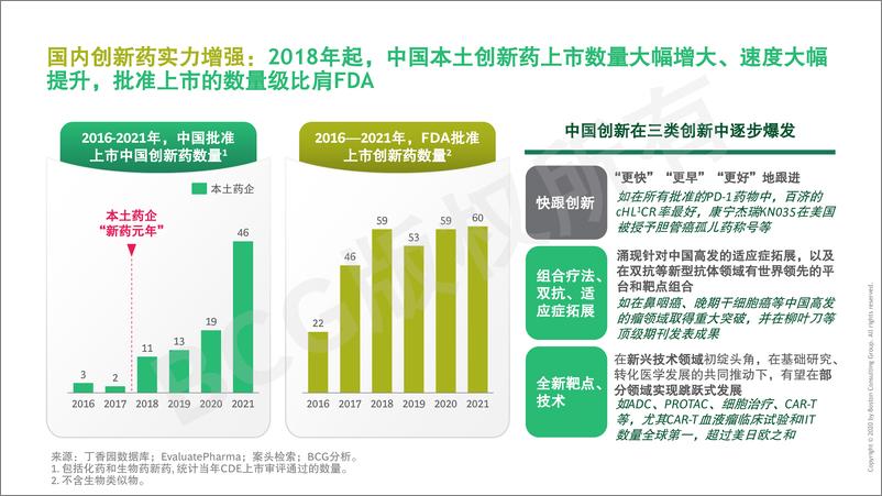 《BCG-中国药企创新药出海总体趋势与挑战-2022.5-52页》 - 第6页预览图