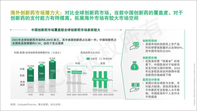 《BCG-中国药企创新药出海总体趋势与挑战-2022.5-52页》 - 第7页预览图