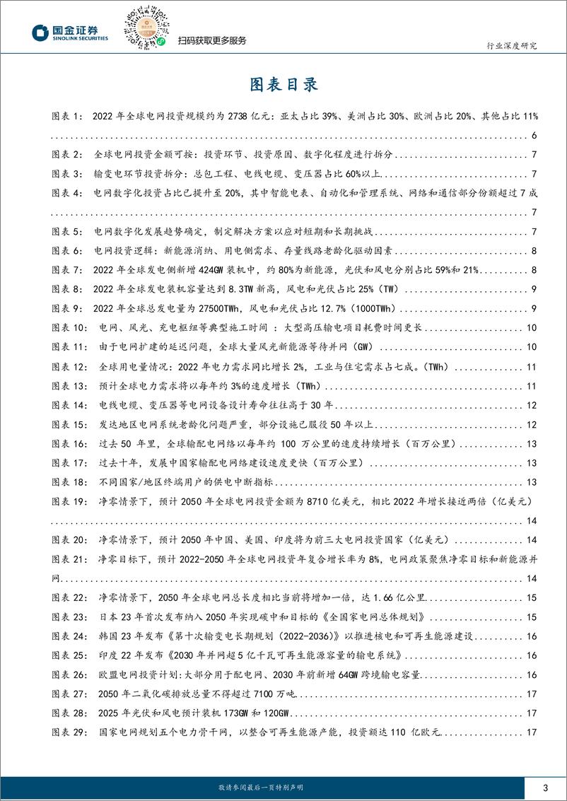 《电力设备出海系列深度之二：全球电网投资提速，龙头企业强势出征-20240207-国金证券-41页》 - 第3页预览图