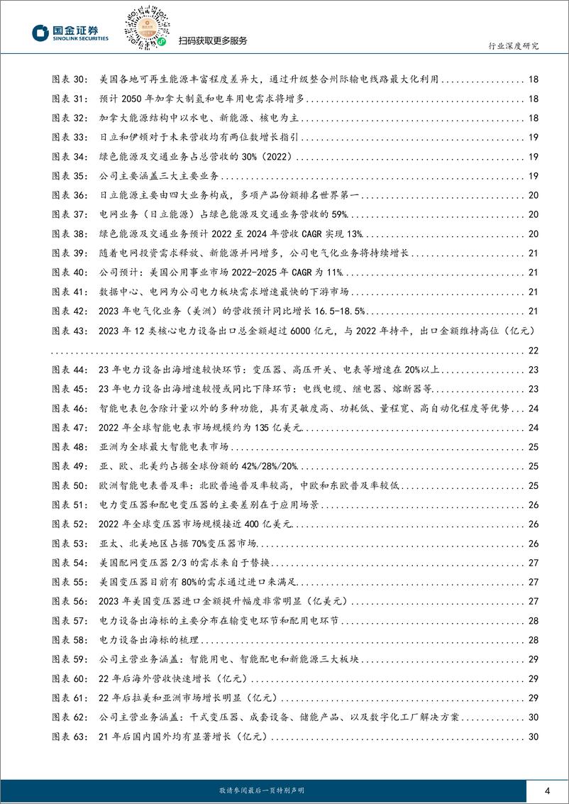 《电力设备出海系列深度之二：全球电网投资提速，龙头企业强势出征-20240207-国金证券-41页》 - 第4页预览图