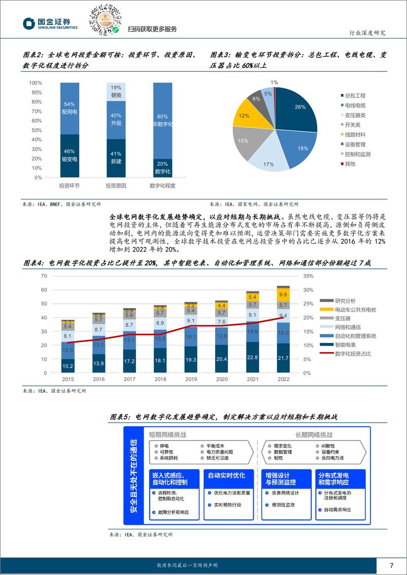 《电力设备出海系列深度之二：全球电网投资提速，龙头企业强势出征-20240207-国金证券-41页》 - 第7页预览图