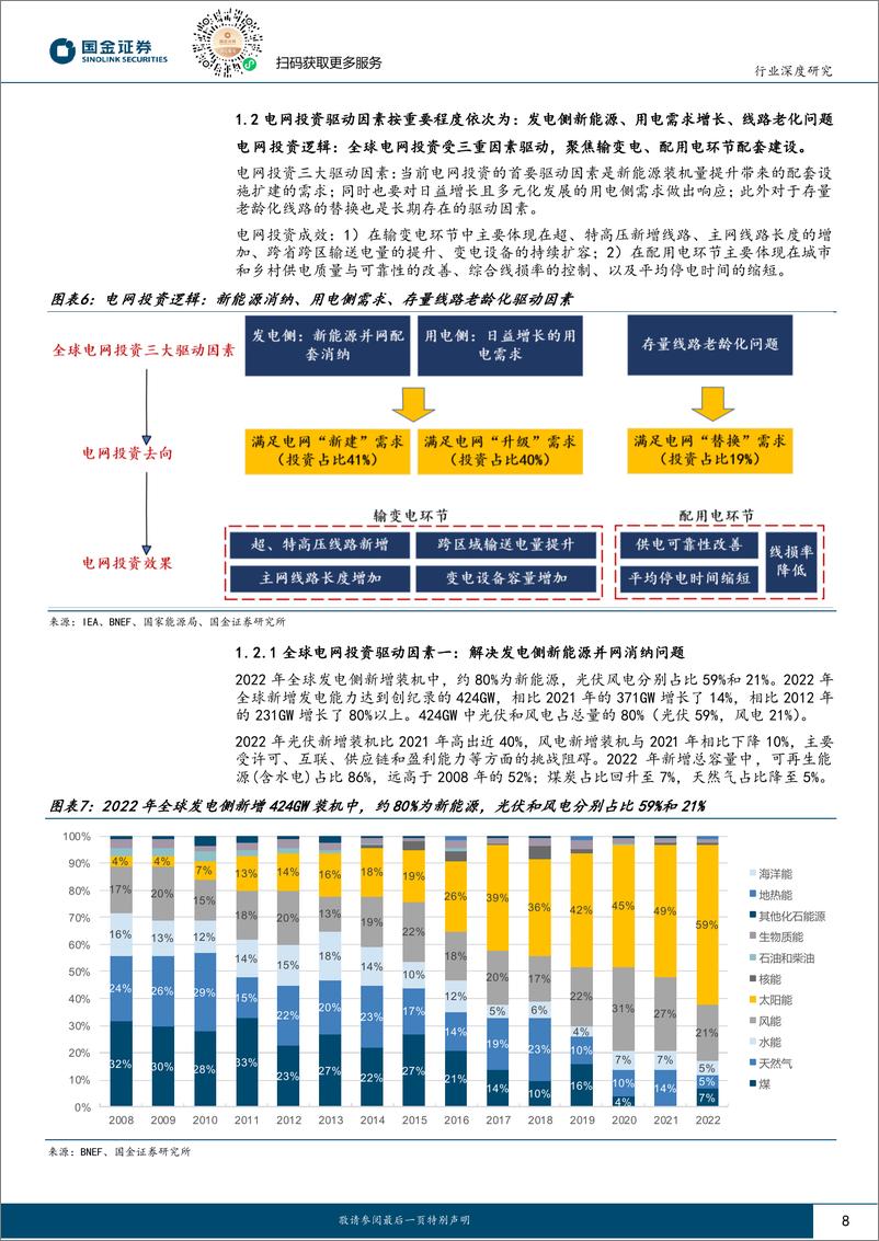 《电力设备出海系列深度之二：全球电网投资提速，龙头企业强势出征-20240207-国金证券-41页》 - 第8页预览图