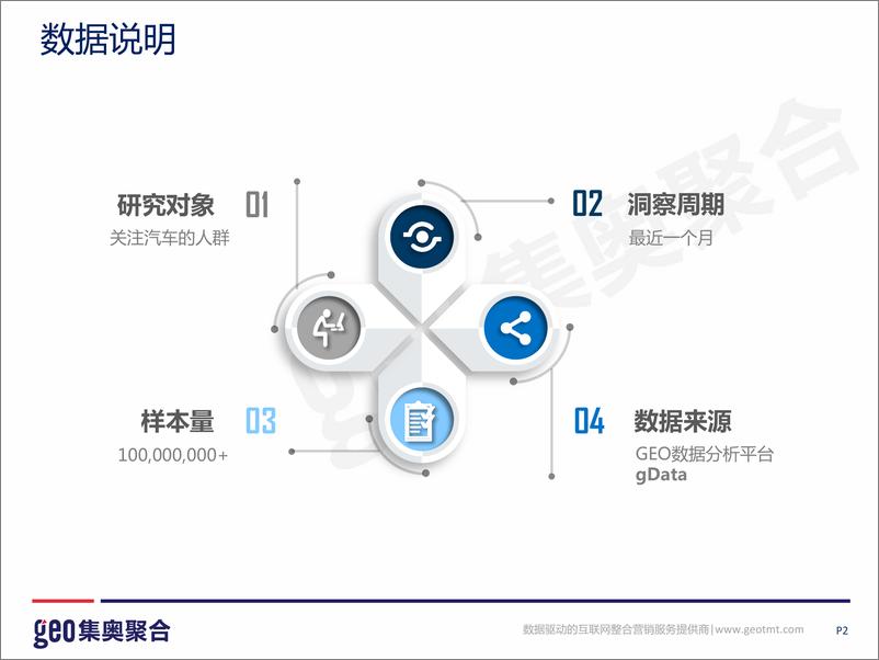 《互联网汽车行业洞察报告（201506）》 - 第3页预览图