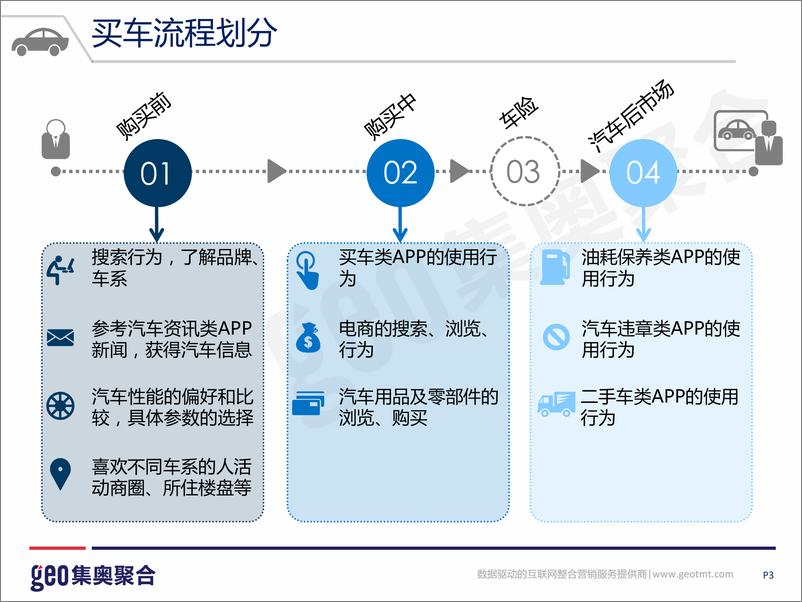 《互联网汽车行业洞察报告（201506）》 - 第4页预览图