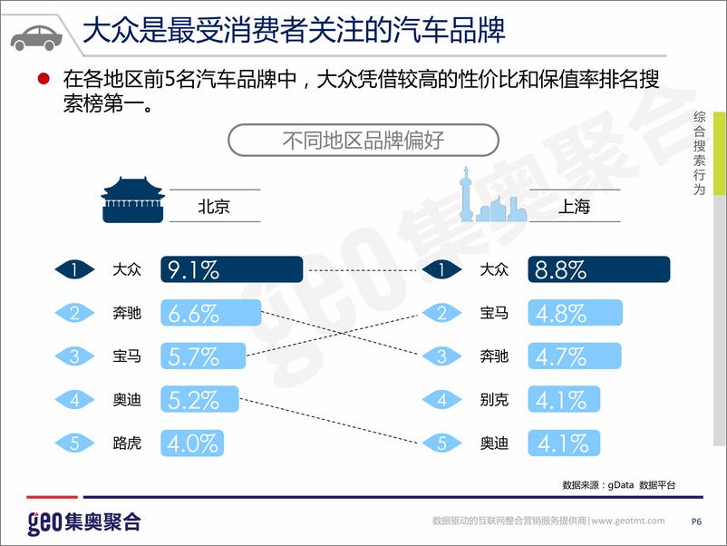 《互联网汽车行业洞察报告（201506）》 - 第7页预览图