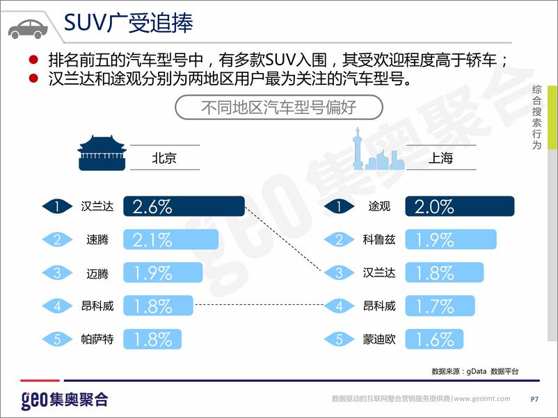 《互联网汽车行业洞察报告（201506）》 - 第8页预览图