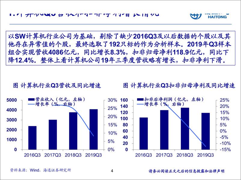 计算机行业：《构建数字世界的未来》-20191111-海通证券-33页 - 第5页预览图