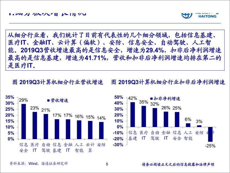 计算机行业：《构建数字世界的未来》-20191111-海通证券-33页 - 第6页预览图