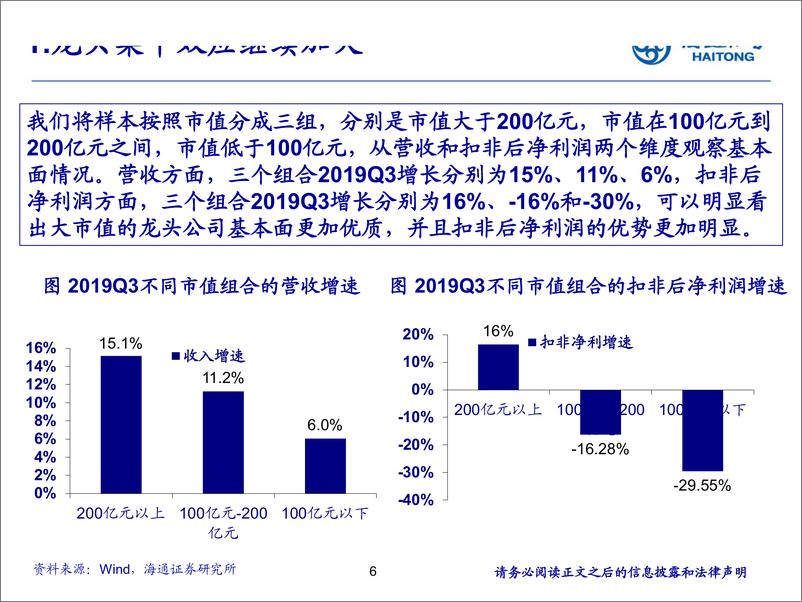 计算机行业：《构建数字世界的未来》-20191111-海通证券-33页 - 第7页预览图