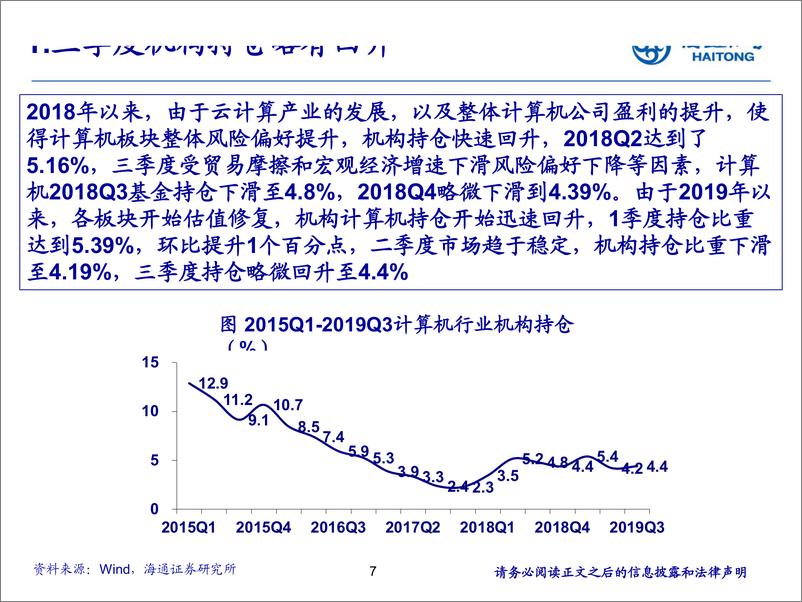 计算机行业：《构建数字世界的未来》-20191111-海通证券-33页 - 第8页预览图