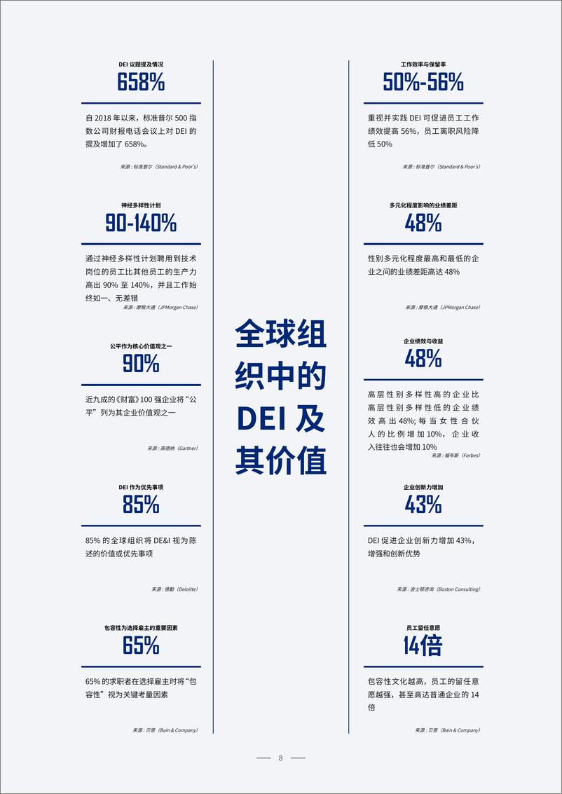 《2025中国市场企业DEI现状趋势与最佳实践报告-雇主品牌研究所》 - 第8页预览图