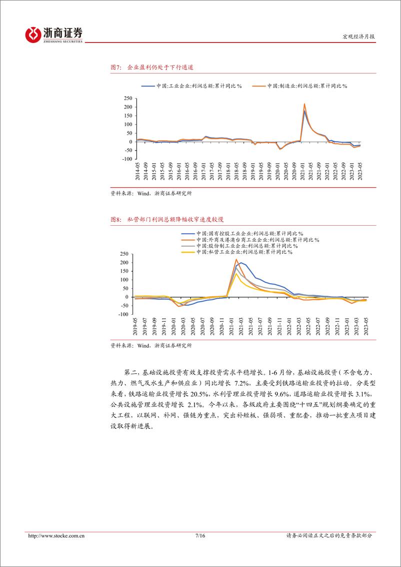 《宏观经济月报：Q2宏观数据深度解读，经济放缓或驱动股债双牛兑现-20230717-浙商证券-16页》 - 第8页预览图