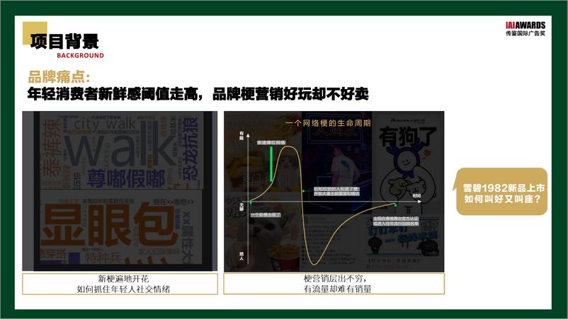 《雪碧抖音超级品牌日复盘结案【食品饮料】【抖音传播】【项目结案】》 - 第2页预览图