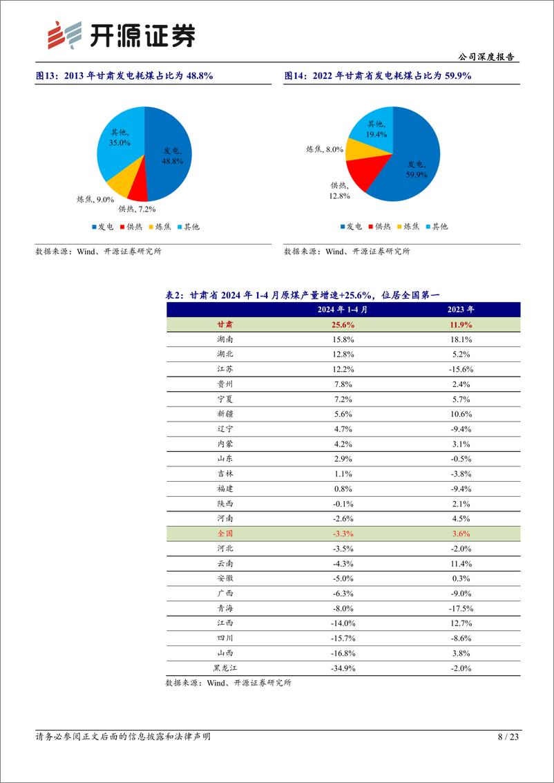 《开源证券-甘肃能化-000552-公司深度报告：深度系列二：煤电化成长凸显，业绩收获期已至》 - 第8页预览图