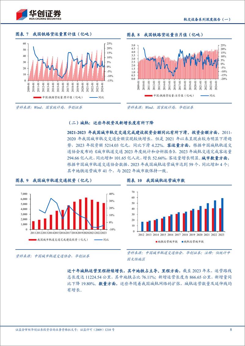 《华创证券-轨交设备系列深度报告-一-_国家之重器_经济之动脉》 - 第8页预览图