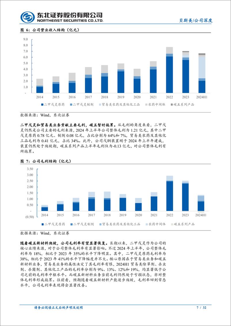 《贝斯美(300796)二甲戊灵领先企业，碳五新材料驱动成长-241027-东北证券-32页》 - 第7页预览图