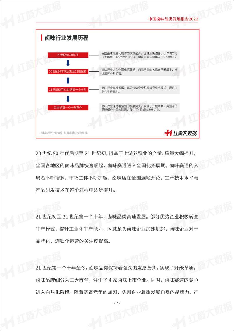 《中国卤味品类发展报告2022-红餐品牌研究院-38页》 - 第8页预览图