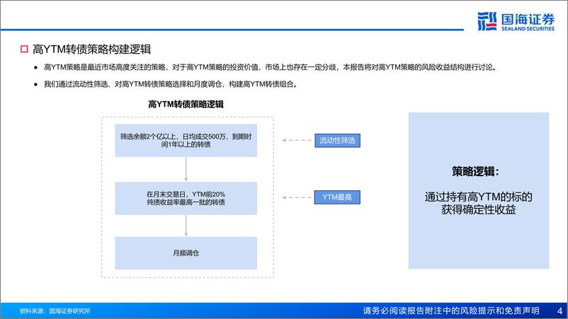 《转债策略：如何通过高YTM转债稳定跑赢中证转债-240522-国海证券-31页》 - 第4页预览图