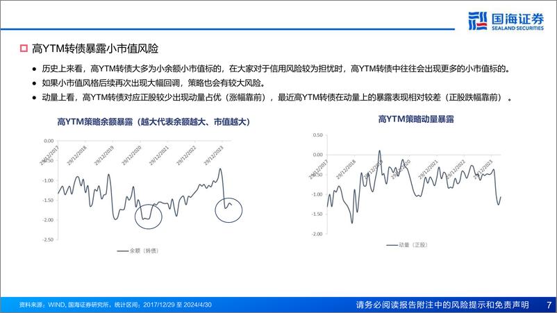 《转债策略：如何通过高YTM转债稳定跑赢中证转债-240522-国海证券-31页》 - 第7页预览图