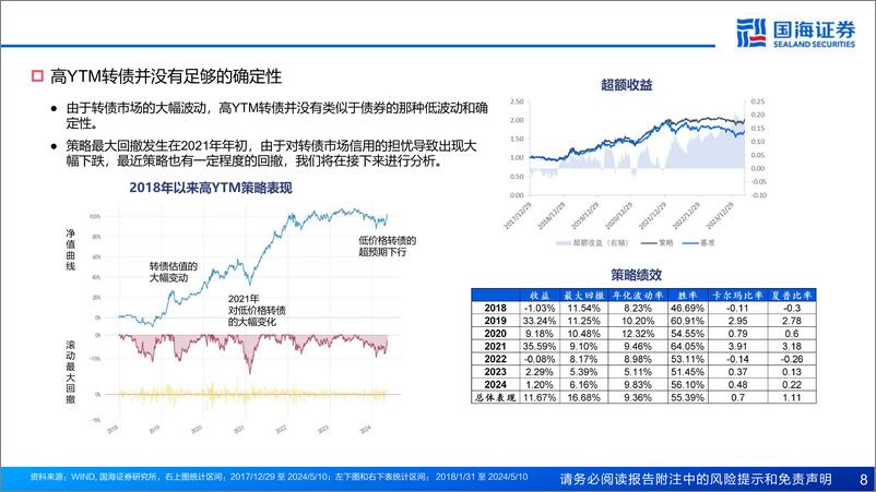 《转债策略：如何通过高YTM转债稳定跑赢中证转债-240522-国海证券-31页》 - 第8页预览图