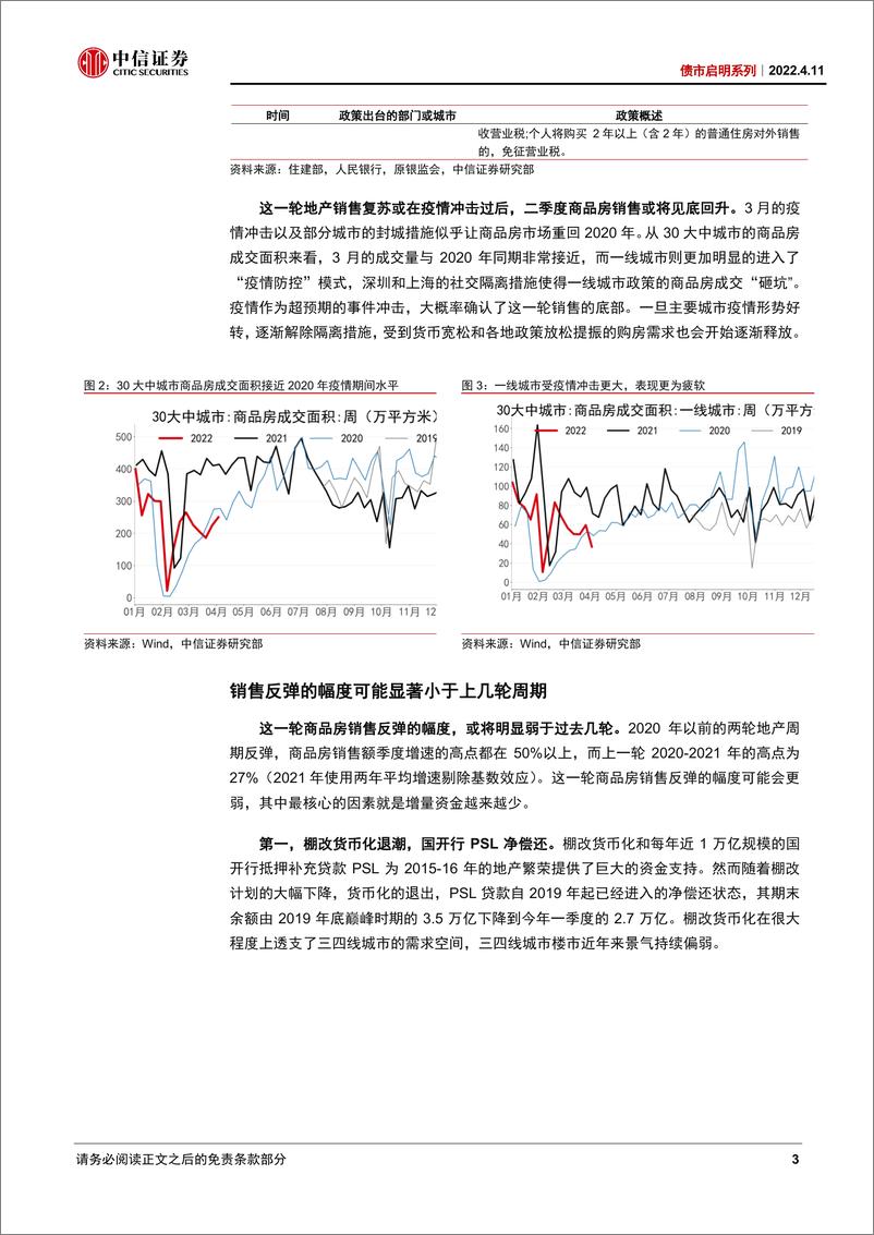 《债市启明系列：地产周期走到哪了？-20220411-中信证券-31页》 - 第5页预览图