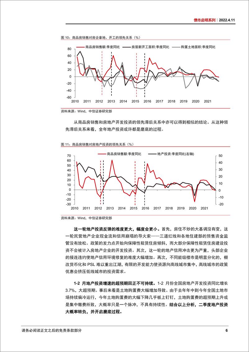 《债市启明系列：地产周期走到哪了？-20220411-中信证券-31页》 - 第8页预览图