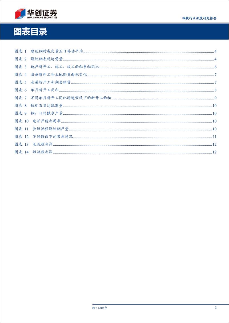 《钢铁行业深度研究报告：钢市推演，需求季节性下滑or趋势性下滑？减产三种路径推演下的价格走向-20190624-华创证券-16页》 - 第4页预览图