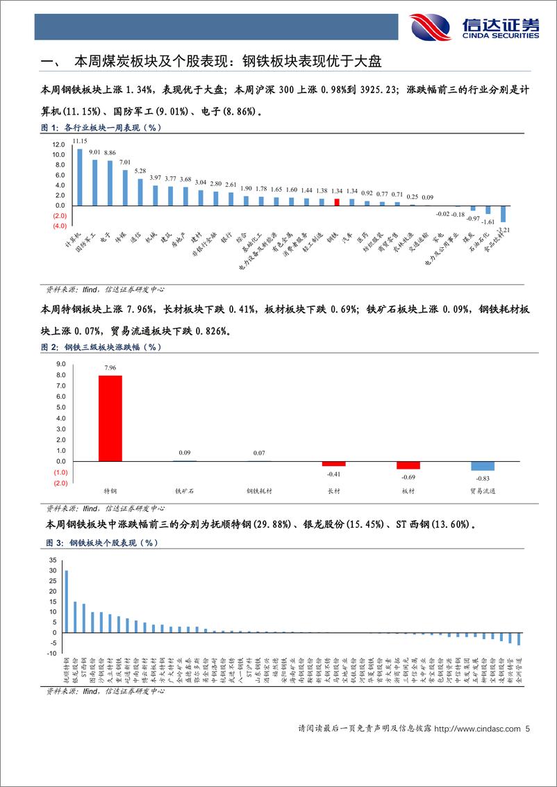 《钢铁行业：房地产政策“组合拳”发布，房地产市场有望逐步筑底-241020-信达证券-19页》 - 第5页预览图