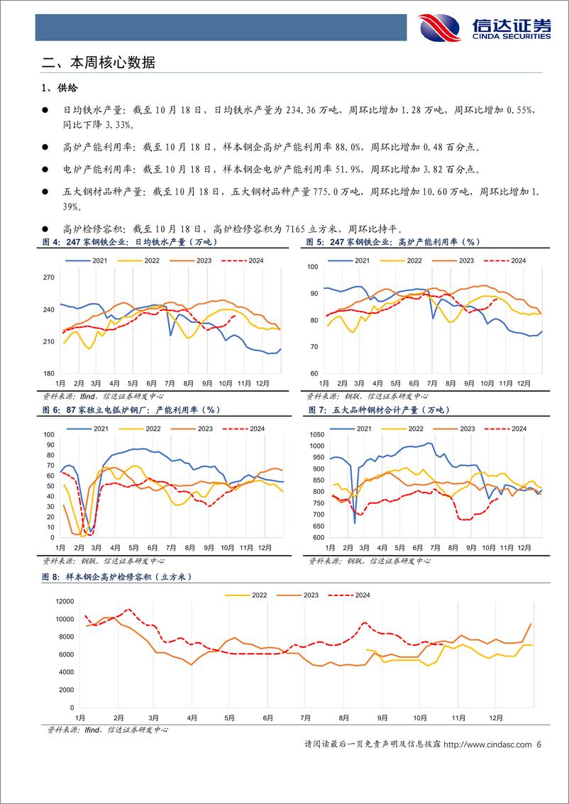 《钢铁行业：房地产政策“组合拳”发布，房地产市场有望逐步筑底-241020-信达证券-19页》 - 第6页预览图