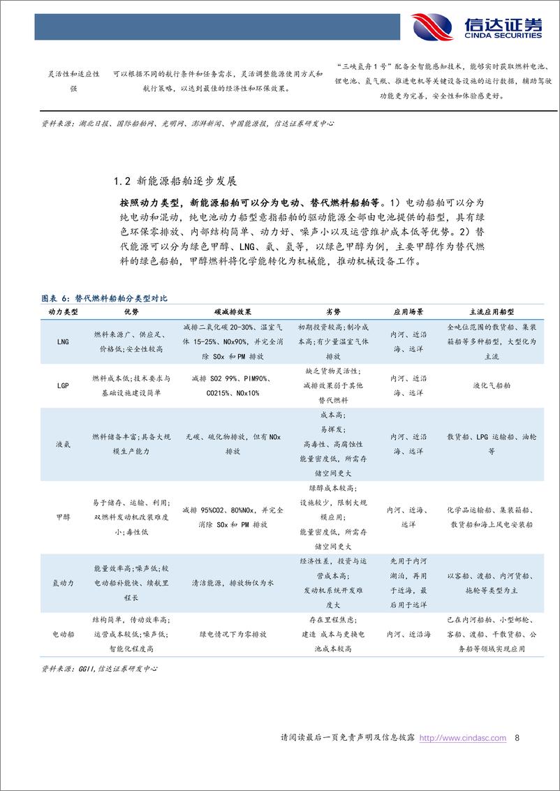 《电力设备与新能源行业新能源船舶：内河船舶电动化加速，远洋航运有望打开绿色甲醇空间-240920-信达证券-30页》 - 第8页预览图