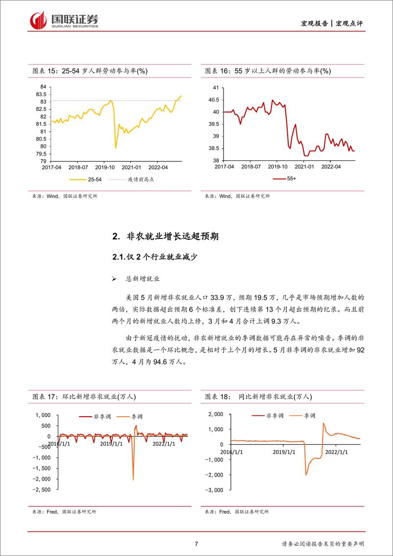 《美国5月非农就业数据点评：失业率超预期上行，或利于暂停加息-20230605-国联证券-15页》 - 第8页预览图