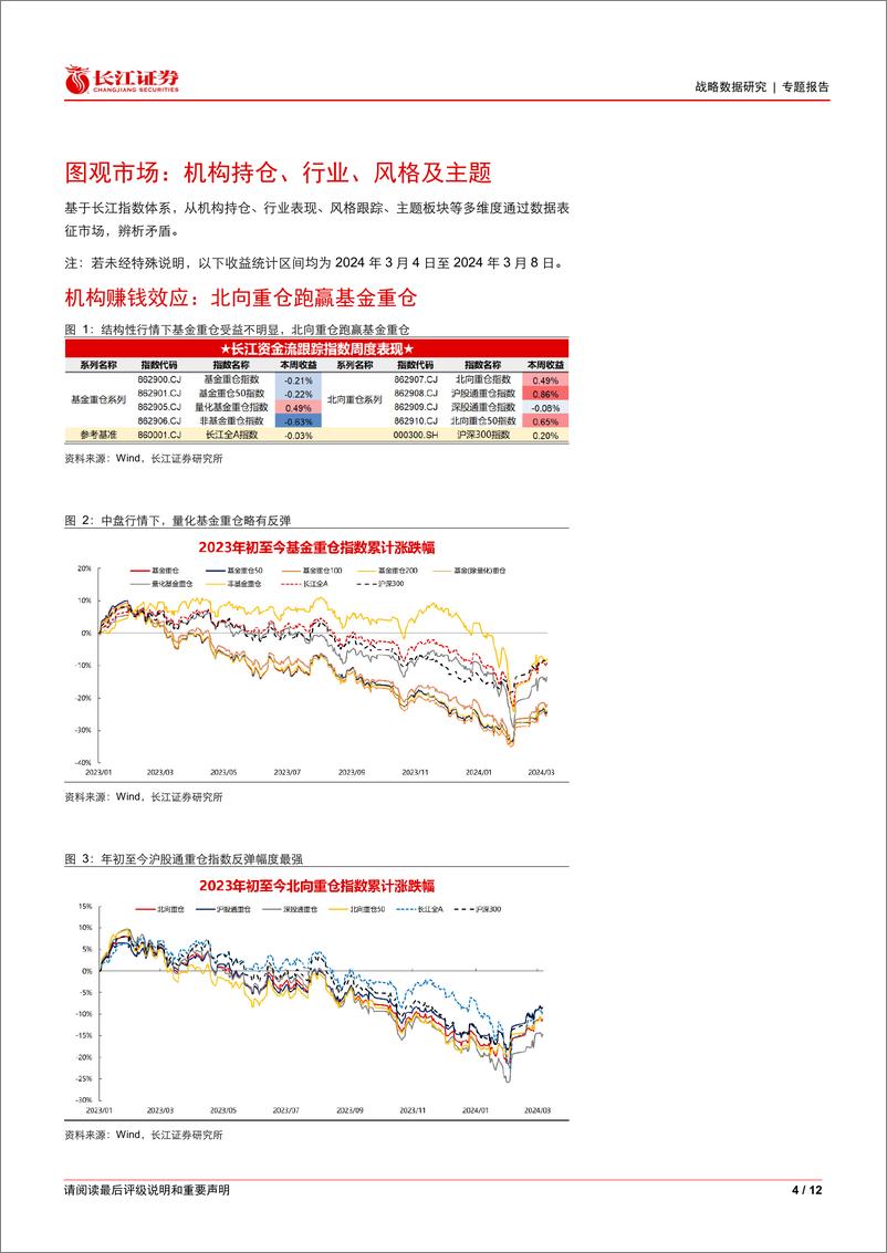 《W58市场观察：反弹持续，成长、高股息表现皆优-240310-长江证券-12页》 - 第4页预览图