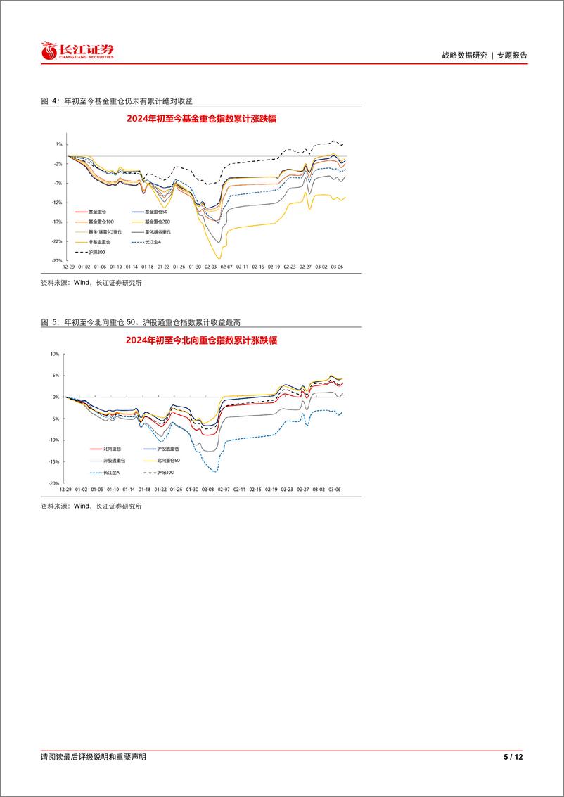 《W58市场观察：反弹持续，成长、高股息表现皆优-240310-长江证券-12页》 - 第5页预览图