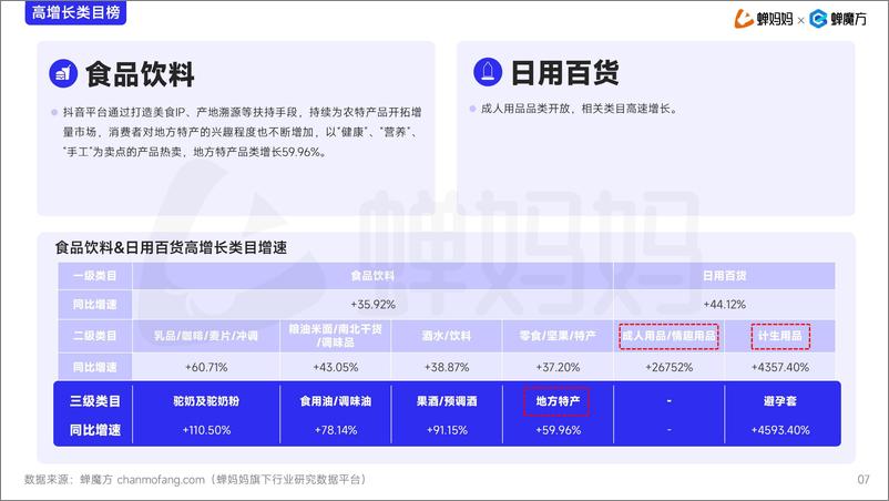 《电商行业：2024年抖音电商年度增长报告-蝉羽-250109-27页》 - 第7页预览图