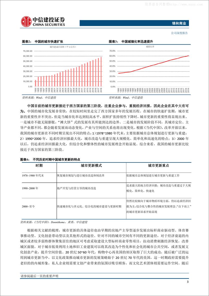 《2020年  文创产业园运营龙头，城市更新助力发展【26页】》 - 第6页预览图