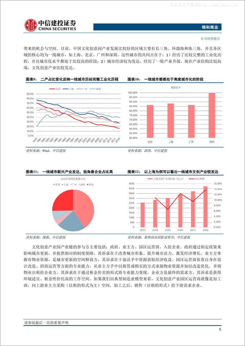 《2020年  文创产业园运营龙头，城市更新助力发展【26页】》 - 第8页预览图