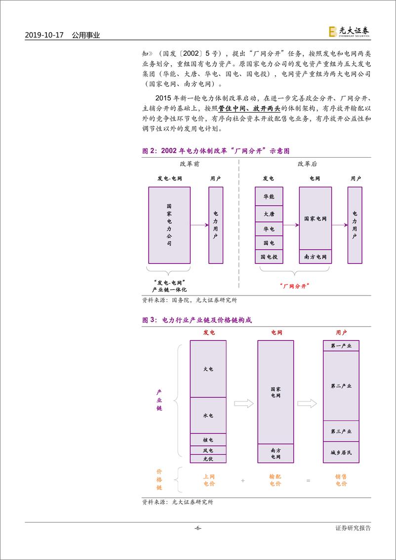 《天然气行业系列报告（九）：国家管网公司，不破不立，重构格局-20191017-光大证券-27页》 - 第7页预览图