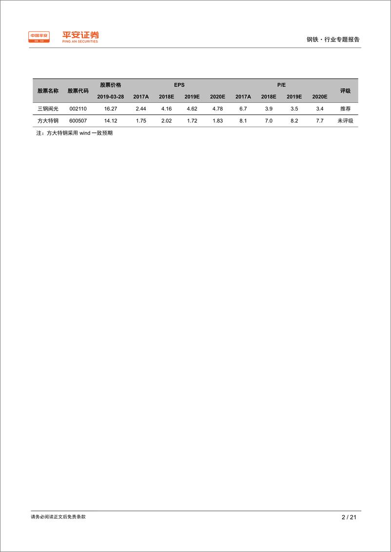 《钢铁行业品种结构调整专题报告之二：钢筋专题，钢材无冕之王，空间依旧宽广-20190329-平安证券-21页》 - 第3页预览图