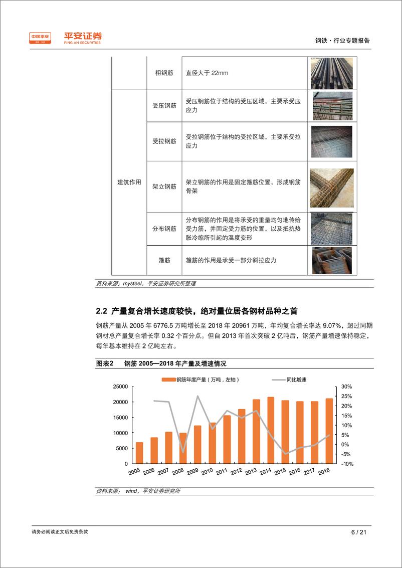 《钢铁行业品种结构调整专题报告之二：钢筋专题，钢材无冕之王，空间依旧宽广-20190329-平安证券-21页》 - 第7页预览图